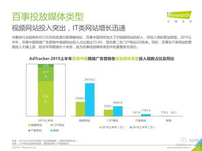 2019年中國食品飲料類網(wǎng)絡廣告營銷與互聯(lián)網(wǎng)銷售新趨勢
