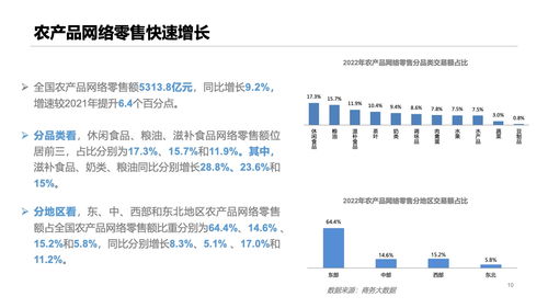 數(shù)字化浪潮下的餐桌革命——2022年中國(guó)食品互聯(lián)網(wǎng)銷(xiāo)售市場(chǎng)發(fā)展觀察